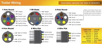 I figured this wiring out by removing the wiring harness from the plug. Diagram 7 Pin Trailer Wiring Diagram Color Code Full Version Hd Quality Color Code Fivediagrams Motoguzziercole It