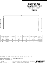 Jensen Precast Reinforced Concrete Pipe Concrete Pipe