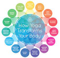 Technologies and handheld devices are the root cause for unpleasantness. What Are The Benefits Of Yoga Becci Grant