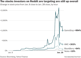 Find market predictions, bb financials and market news. Gamestop Stocks Continue To Rally While Reddit Eyes Other Companies The Washington Post