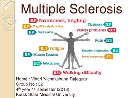 This can lead to a wide range of symptoms throughout the body. Multiple Sclerosis