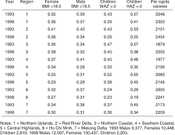 Image result for Black 1977 Caloric