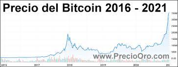 Esto implica que hay una expectativa de 122% de retorno para bitcoin en 2021, respecto al precio de 16.500 dólares, que estaba vigente en el momento en se realizó la encuesta, a mediados de noviembre. Alerta De Burbuja Bitcoin Hoy Baja 2 23 A 39 736 11 Usd Btc