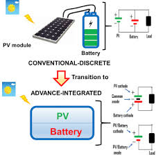 Solar Charging Batteries Advances Challenges And