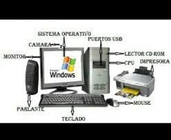 Partes Externas De La Computadora Monitor Computer Computer Monitor