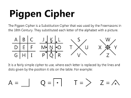 You now also have the numeric positions for the alphabet mammal and shape . Pigpen Cipher A Q T Z A B C D E F G H I J K L M N O P Q R S T Ppt Download