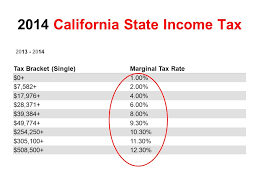 Types Of Taxes Chapter Ppt Download