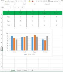 Chart