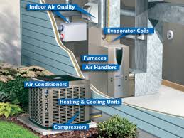 One of the most important specifications that any air conditioner is the efficiency rating called seer (seasonal energy efficiency ratio). Air Conditioners Parts Central Air Crosstown Plumbing