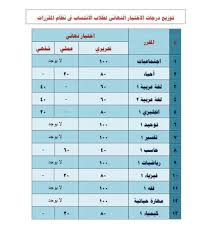توزيع درجات المقررات