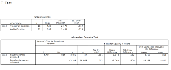 Chapter 7 Lab 7 T Test Independent Sample Answering Questions With Data Lab Manual