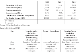 For example, neighbouring states may have separate, and sometimes conflicting, laws related to overtime pay or sick leave accrual. Pdf Are Human Resource Departments Really Important An Empirical Study On Malaysian Small And Medium Enterprises Smes In The Service Sector Semantic Scholar