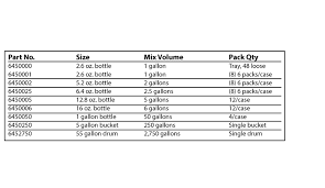 product and equipment accessories for echo units including