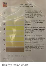 Am I Hydrated Urine Color Chart This Urine Color Chart Is A