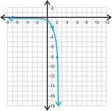 As we mentioned above, the time it takes for a quantity to double is called the doubling time. Exponential Growth And Decay Ck 12 Foundation