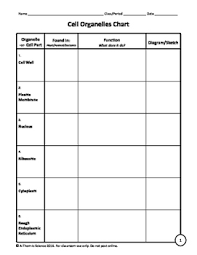 Check spelling or type a new query. Cell Organelles Chart Worksheets Teaching Resources Tpt