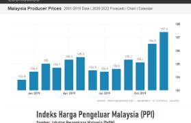 Baik di era pemerintahan bn mahu pun pakatan harapan, kerajaan sentiasa meneroka formula terbaik untuk memastikan rakyat tidak terbeban. Kos Sara Hidup Archives Malaysiagazette