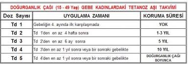 Gebelikte Tetanoz Asisi Takvimi Tetanoz Org