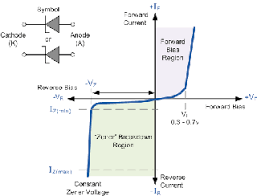 Pin On Electronics Diy