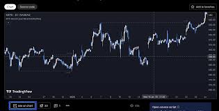 Cách thử chỉ báo và chiến lược từ Cộng đồng trên biểu đồ của bạn — TradingView