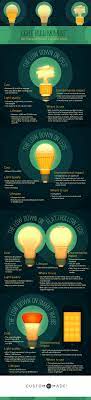 Light Bulb Moment Bulb Lighting Guide Energy Efficient Lighting