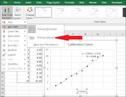 How To Do A Linear Calibration Curve In Excel