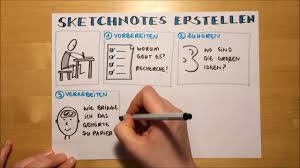 5 Schritte Um Eine Sketchnote Zu Erstellen Youtube I'm mike rohde, author of two bestselling books on sketchnoting: 5 schritte um eine sketchnote zu erstellen