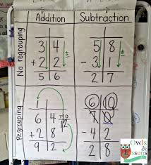 Regrouping Anchor Chart Subtraction With Regrouping