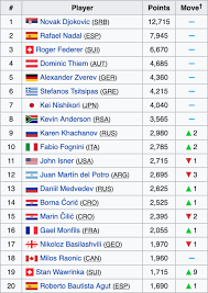 Tennis weltrangliste der männer 2021. Die Atp Und Wta Rankings Nach Der French Open Stan Wawrinka Belinda Bencic Und Henri Laaksonen Machen Sprung Nach Vorne