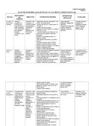 Plan Ingrijire Pacient Avc