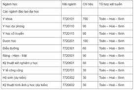 More images for đại học y dược cần thơ » Ä'áº¡i Há»c Y DÆ°á»£c Cáº§n ThÆ¡ Cong Bá»' PhÆ°Æ¡ng An Tuyá»ƒn Sinh NÄƒm 2019