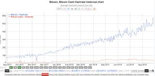 how to do bitcoin mining online bitcoin network hashrate