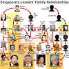 Former singaporean politician & 2nd and former prime minister of singapore. 1