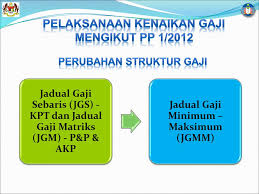 Selain memiliki kepala yang menoleh ke senelah kanan, karakteristik garuda pancasila terletak pada perisai yang tergantung pada leher garuda. Pekeliling Perkhidmatan Bil 1 Tahun 2012 Ppt Download