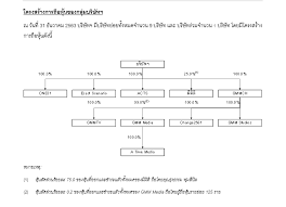 เตรียมเรียก บอสบี้ สุกฤษฎิ์ หลังถือหุ้นช่อง one 2.5 ล้านหุ้น! W6wmm8r6ph2s M