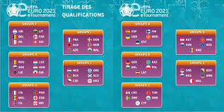 👟 le joueur à suivre l'euro 2020: Uefa Eeuro 2021 Tirage Des Groupes Uefa Euro 2020 Uefa Com