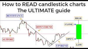 How To Read Forex Trading Charts Pdf Fxtradingcharts Com