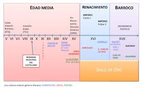 Pin En Literatura