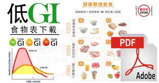 糖尿病控制飲食食譜 低升糖指數gi值 升醣指數 與熱量飲食表 可下載 low gi high gi quick