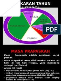 Iblis t'lah di kalahkan oleh kuasa darahnya, jika allah dipihak pujian dari nolynfica 5p1t kusiapkan hatiku tuhan tuk dengar. Gambar Lingkaran Tahun Liturgi