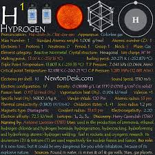 Hydrogen H Element 1 Of Periodic Table In 2020 Hydrogen Element Periodic Table Flashcards