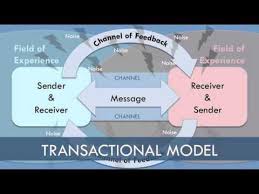 Transaction Model Of Communication Youtube Communication Model Messages