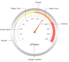 jquery gauge