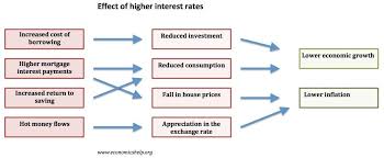 Difference Between Monetary And Fiscal Policy Economics Help