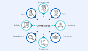Securing Healthcare Data with Encryption