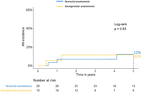 Criminal litigation members list sports : 2