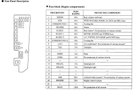 Fuse box diagram (location and assignment of electrical fuses) for mazda mpv (2000, 2001, 2002, 2003, 2004, 2005, 2006). I Working On A 2000 Mazda Mpv Electrical Problems Have Head Lights But No Ignition Or Dome Lights Radio Or Dash