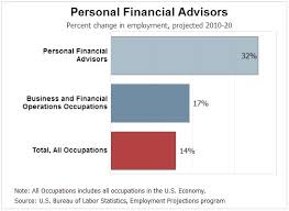 The senior financial analyst consultant is in charge of project spending, planning, forecasting, and annual budgeting, serving as the primary point of contact for all financial issues. How Much Do Financial Advisors Make Advisoryhq