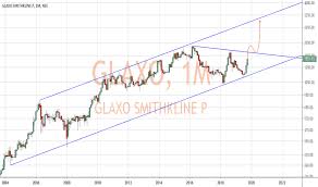 Glaxo Stock Price And Chart Nse Glaxo Tradingview India