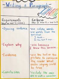Balancedliteracydiet Index Balanced Literacy Diet Writing Lessons Teaching Writing Writing Anchor Charts